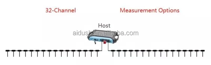 ADMT-600SX-32D 32 MultiChannel 100M-600M Depth 3D Touch Screen Deep Underground Water Detector/water Finder