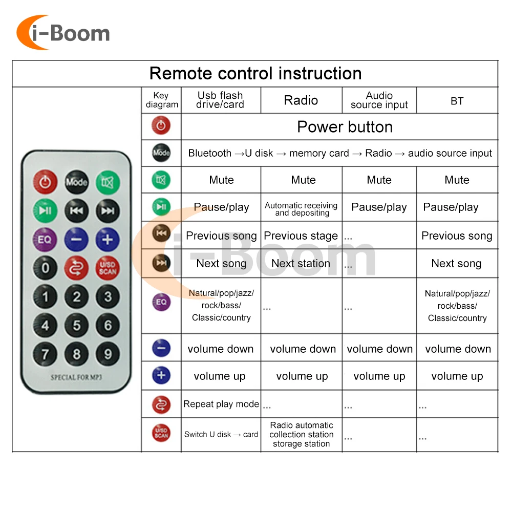 DC 7-20V scheda di decodifica MP3 modulo di decodifica Bluetooth Radio FM Audio lettore mp3 scheda di decodifica supporto WMA/WAV/FLAC/APE lossless