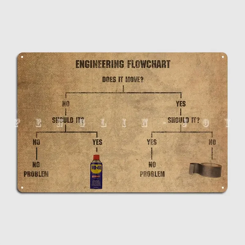 Engineering Flowchart Meme Duct Tape And Wd-40 Metal Plaque Poster Pub Mural Funny Plaques Tin Sign Poster