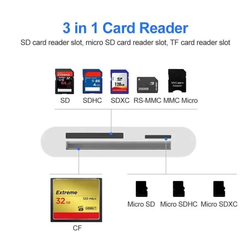 3in1 CF SD Card Reader for iPhone Compact Flash Memory Card Reader Adapter 3 Slots MicroSD CF SD Game Digital Camera Viewer