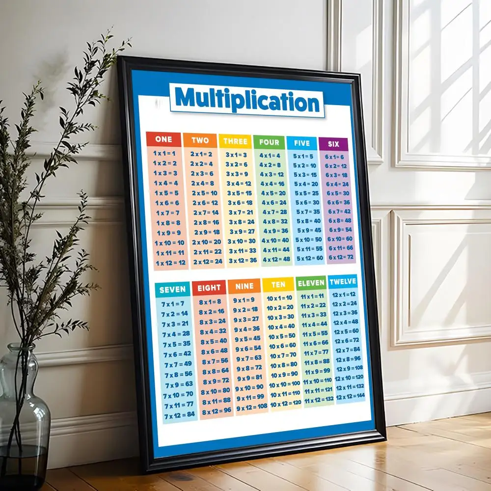 الضرب الجدول اللوحة الخط فرملس قماش ملصق جدار الفن مثالية للمطبخ الحمام ديكور المنزل #2