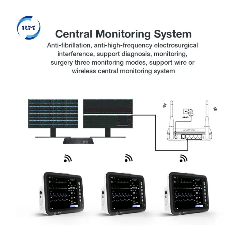 Rayman Cardiac    IBP Etco2  Patient Monitor with Cuffs with Monitoring Systems for Clinic