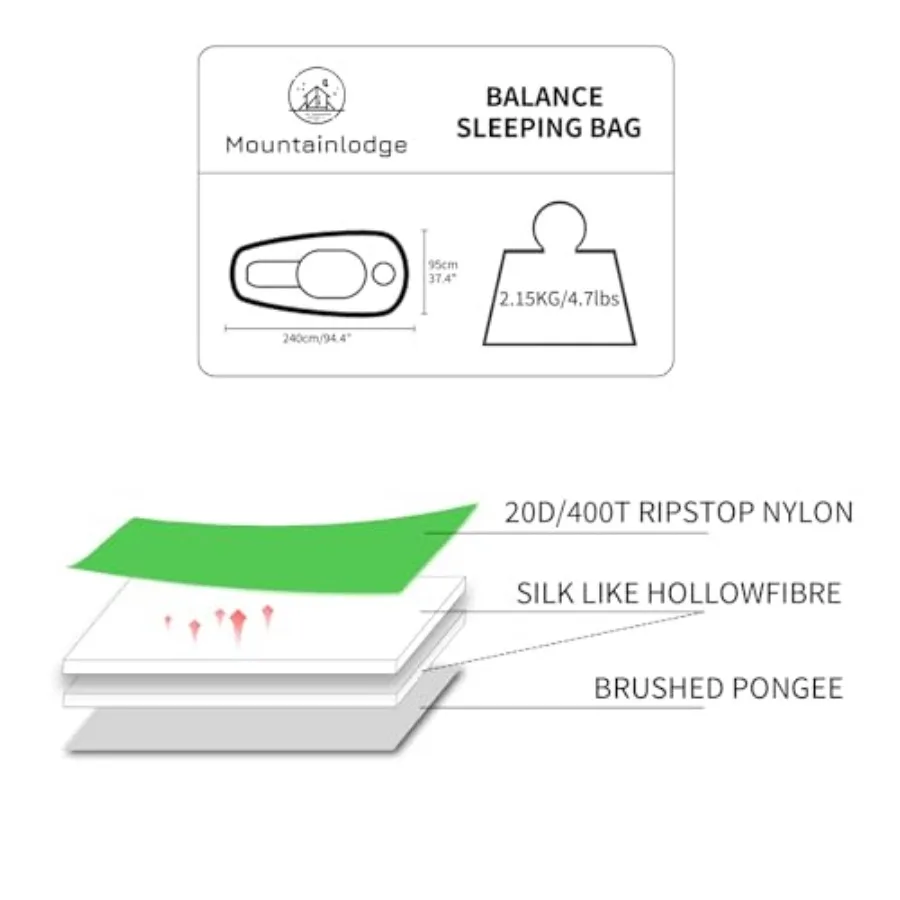 description