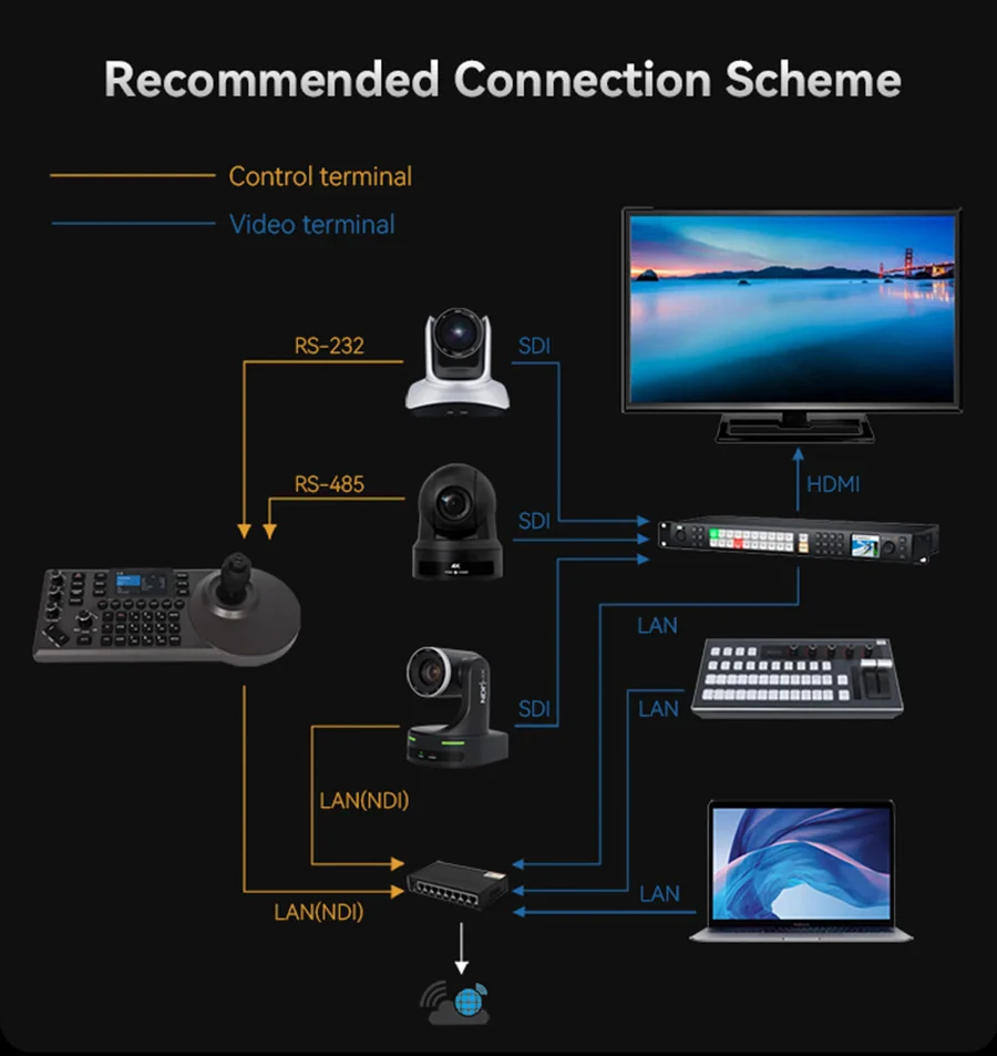 Video Conference Camera Kit 3pcs 4K/1080P NDI PTZ CAMERA 20X 30X Zoom Ai Auto tracking  & 1pcs IP POE Ptz joystick controller