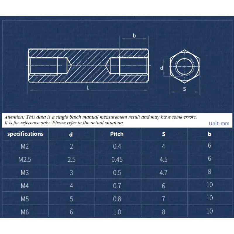 M2 M2.5 M3 304 Stainless Steel Double Pass Hexagonal Stud Threaded Hollow Column Post Support PCB Motherboard Standoff