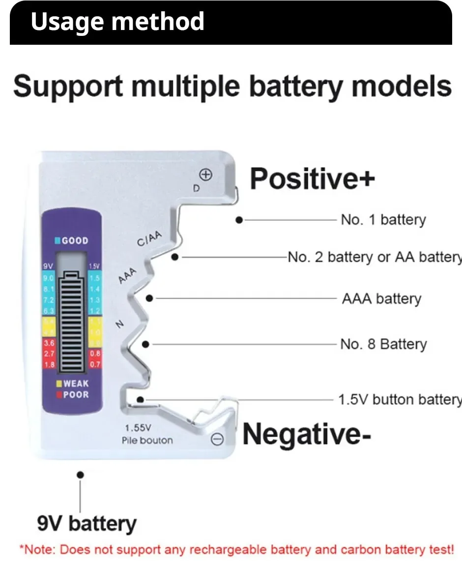 New Digital Battery…