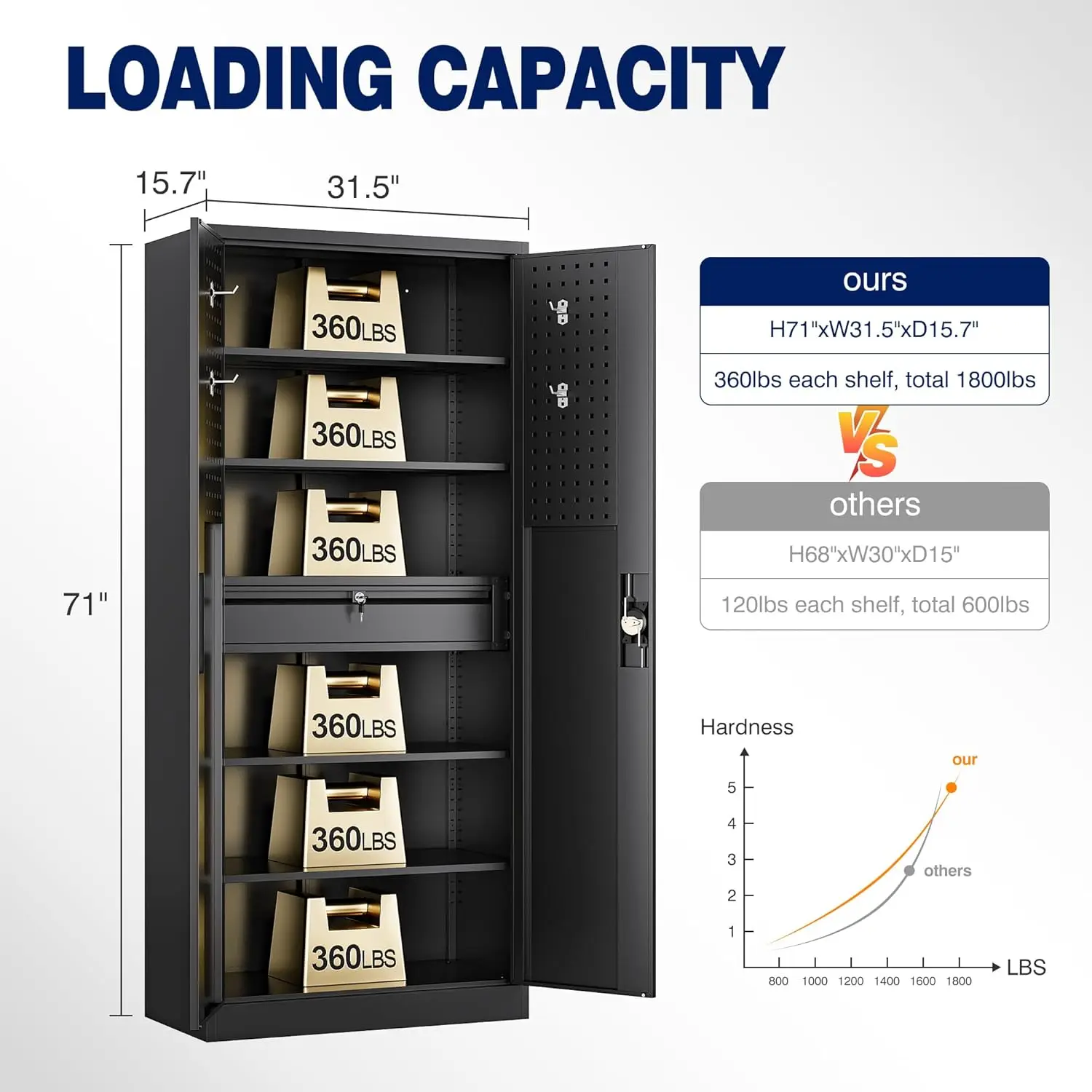 Garage Storage Cabinet with Locking Doors and Drawers, Heavy Duty Steel Tool Cabinet with Pegboard, 71" - Lockable Cabinets for