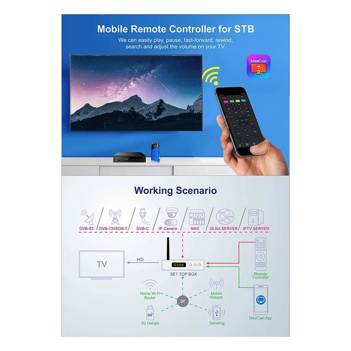 《Factory Direct》Mini Satellite TV Receiver -USB FTA DVB-S2 265 HEVC Full HD 1080P Smart Meecast Digital Satellite Decoder US PLU