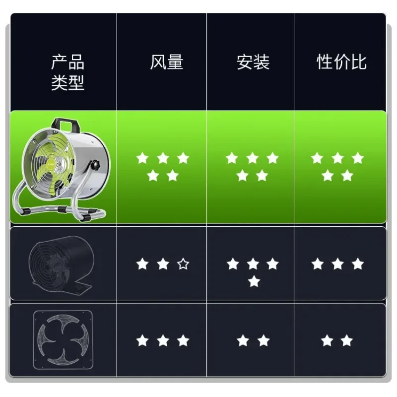 

Небольшой портативный бытовой вентилятор для улучшения потока воздуха — простой домашний вентилятор, установка не требуется.