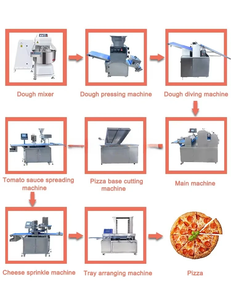 CE Certified High Efficiency 60-80pcs/min Automatic Industrial Frozen Pizza Base Making Machine Cheese Pizza Production Line view 3