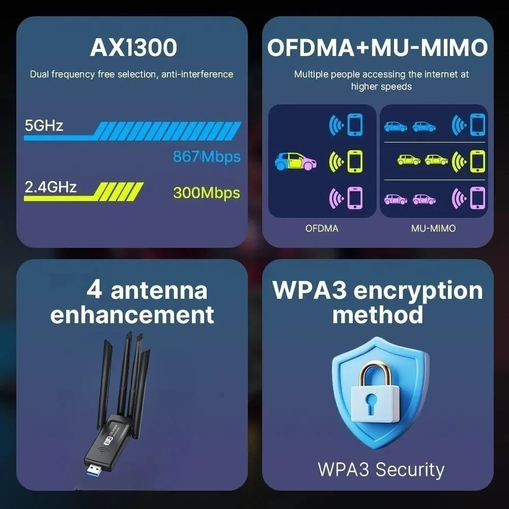 Сетевая карта Wi-Fi 1300 Мбит/с 2,4G/5Ghz Bluetooth 5,4 Wi-Fi ключ AX1300 USB 4-антенный беспроводной приемник для ПК/драйвера ноутбука бесплатно