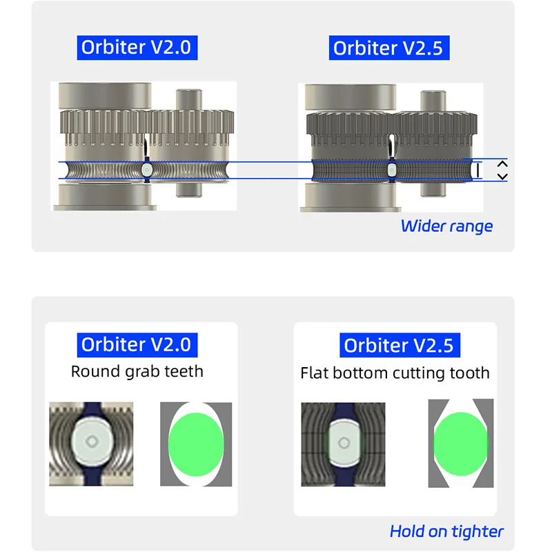 Mellow LDO Orbiter V2.5 Upgade Kit Direct Drive For Orbiter V2.0 Exturder Voron 2.4 RatRig VCore-3 CR-10 Ender3 BLv 3D Printer