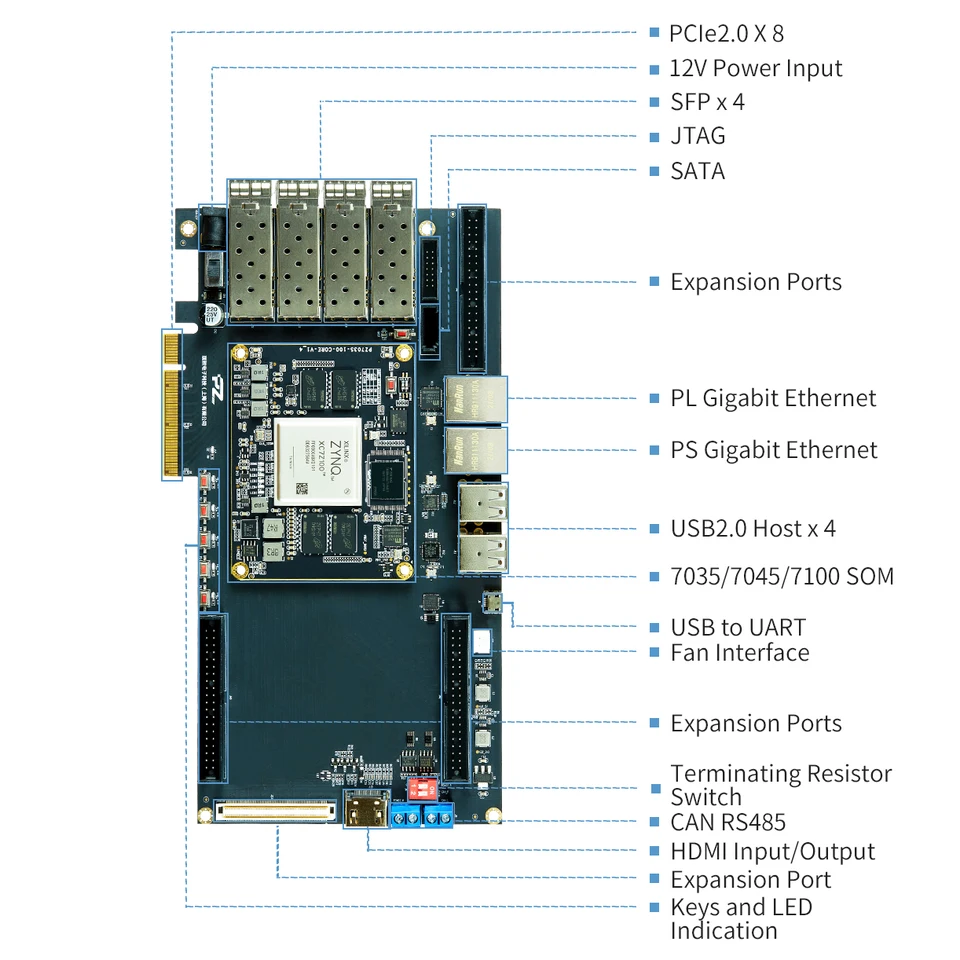 しん PUZHI 7035 7045 7100 Card: Xilinx SoC ZYNQ 7000 7035 7045 7100