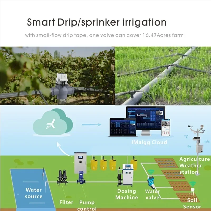 Intelligent irrigation valve DN90 irrigation electric valve PVC three-way ball valve agricultural solar automatic watering