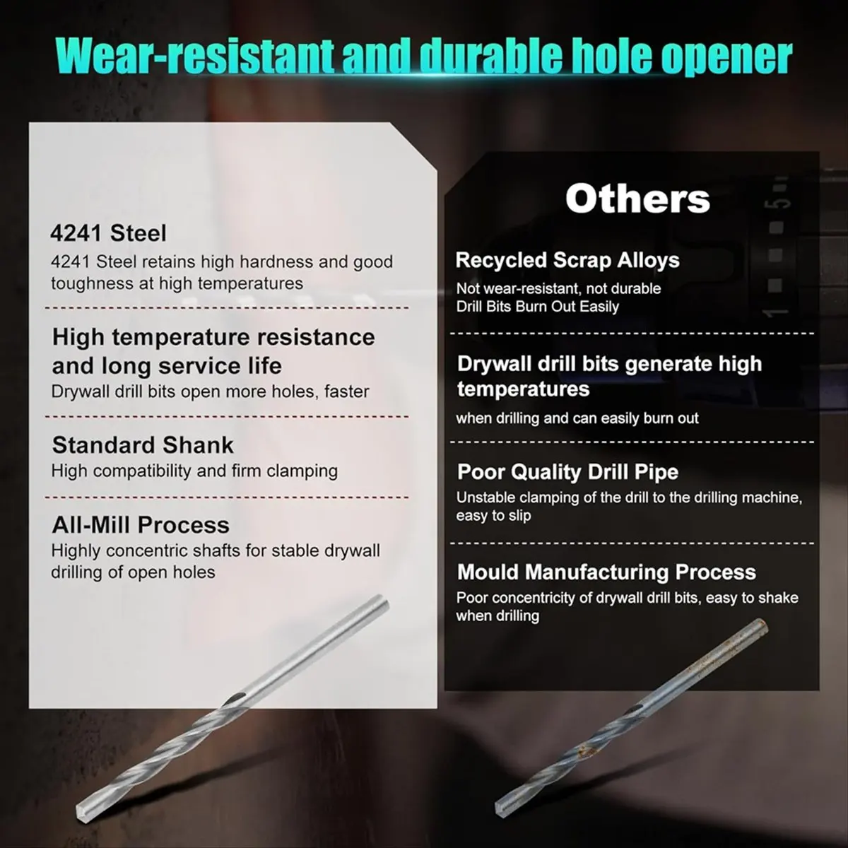Top Sale 50 Pieces Drywall Drill Bits, 1/8 Inch, for Wood and Plastic, Drywall Pilot Point Cutting Drill Bits for Spiral Saws