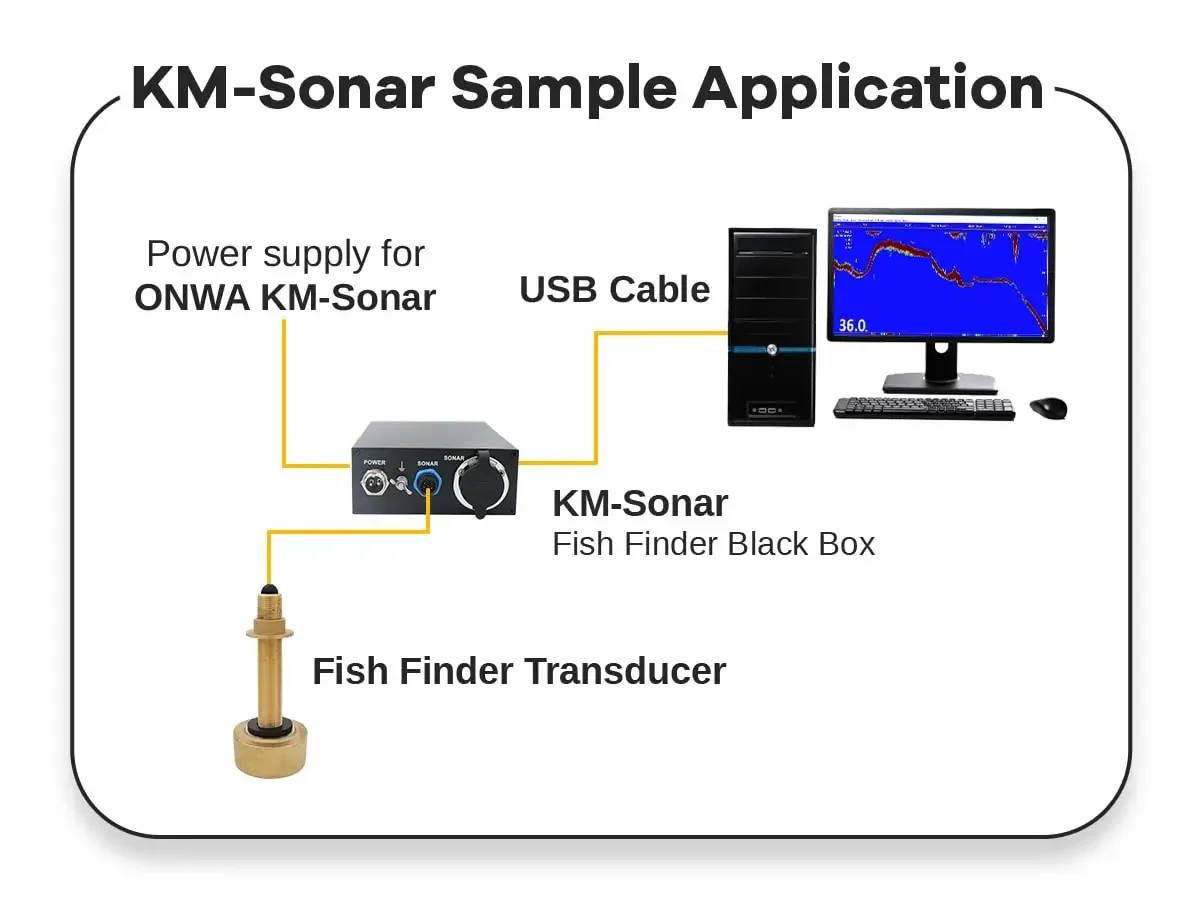 KM-SONAR Wide Input FishFinder Black Box With Supply Voltage From 10.5VDC To 32VDC Marine Supplies