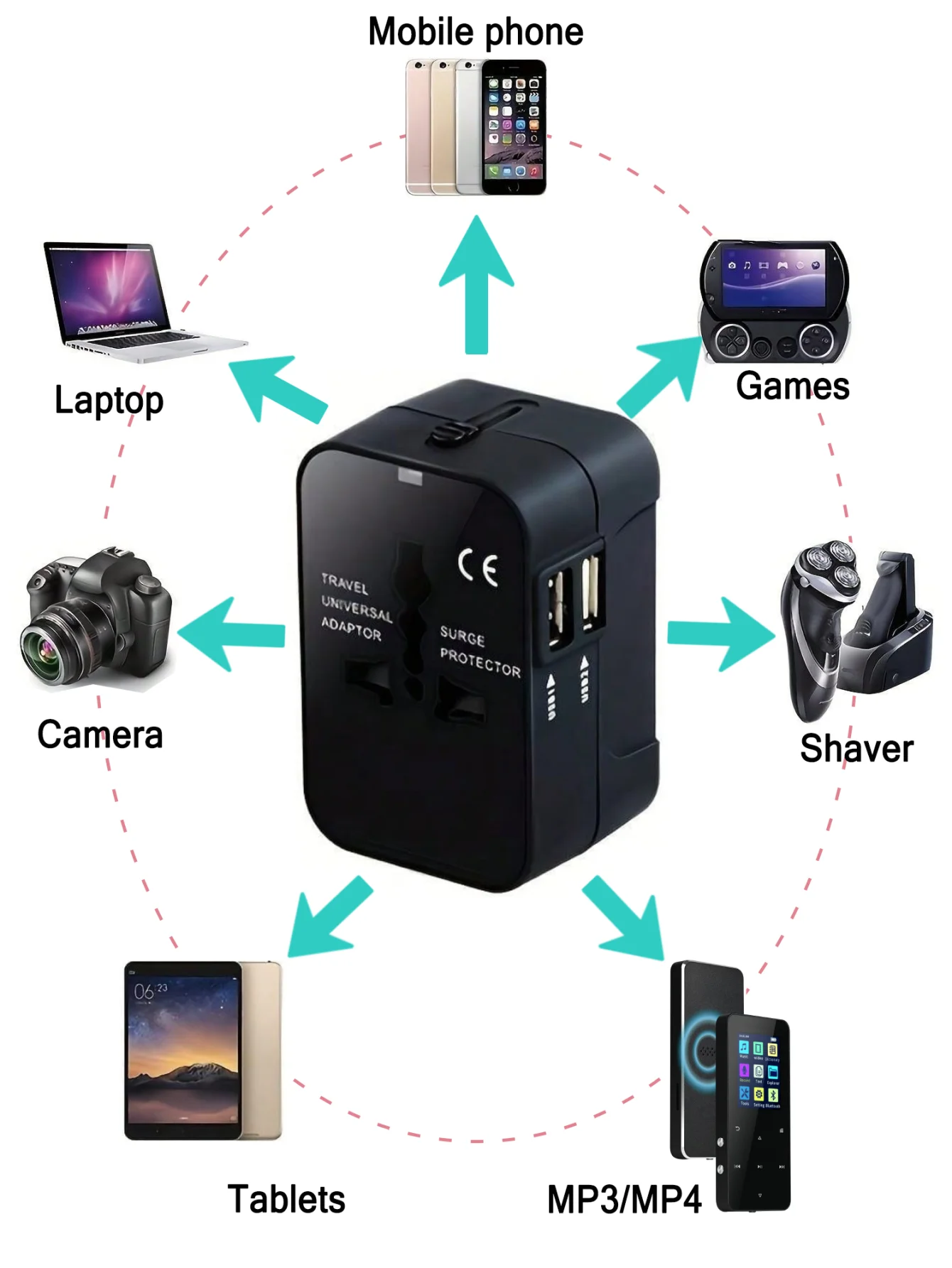 قطعة واحدة من مقبس السفر العالمي، منافذ USB مزدوجة، مقابس أوروبية/أمريكية/بريطانية/أسترالية، مناسبة لأكثر من 150 دولة/منطقة