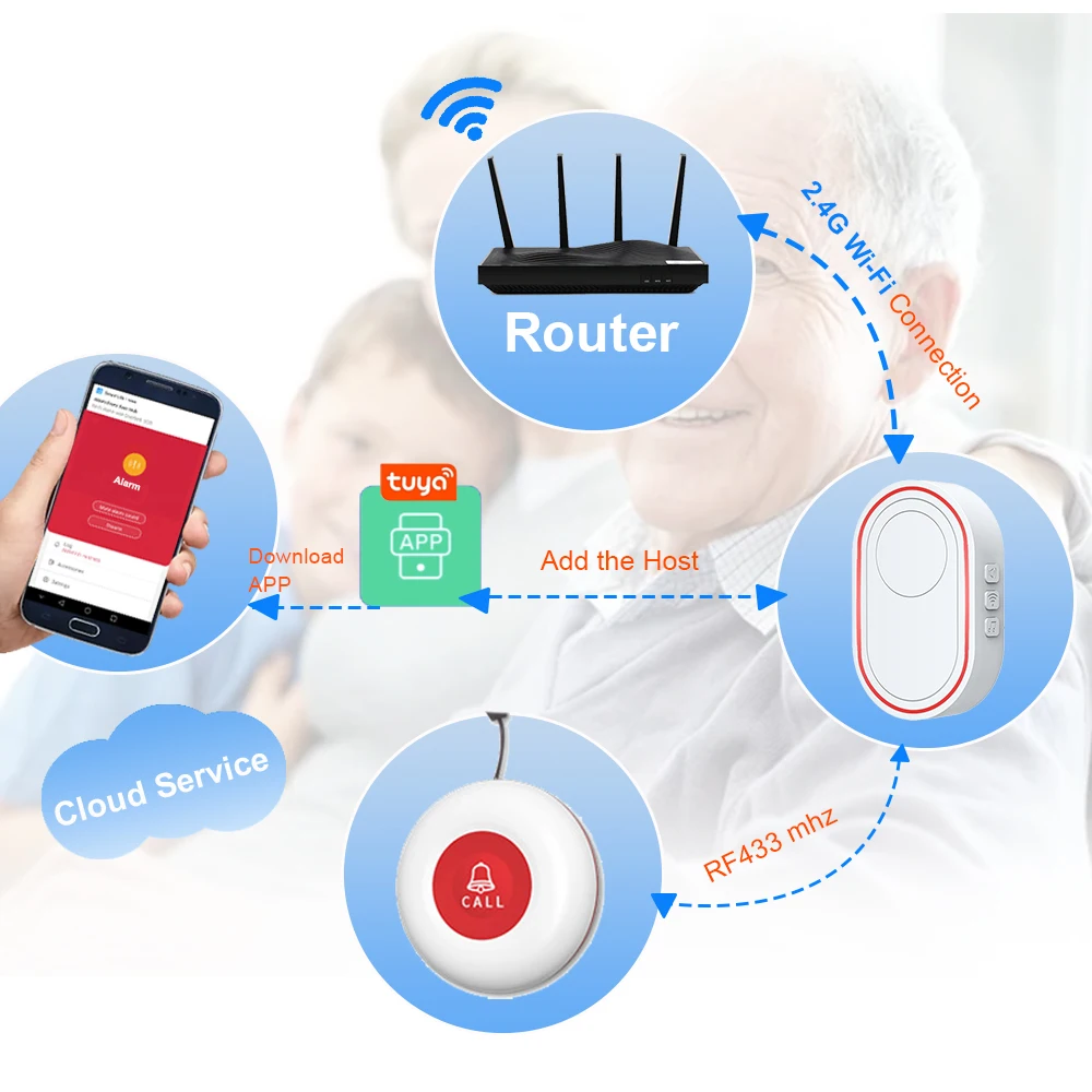 Smart WiFi Panic Button For Elderly WiFi SOS Alarm Wireless Compatible With Alexa Google Home Tuya APP