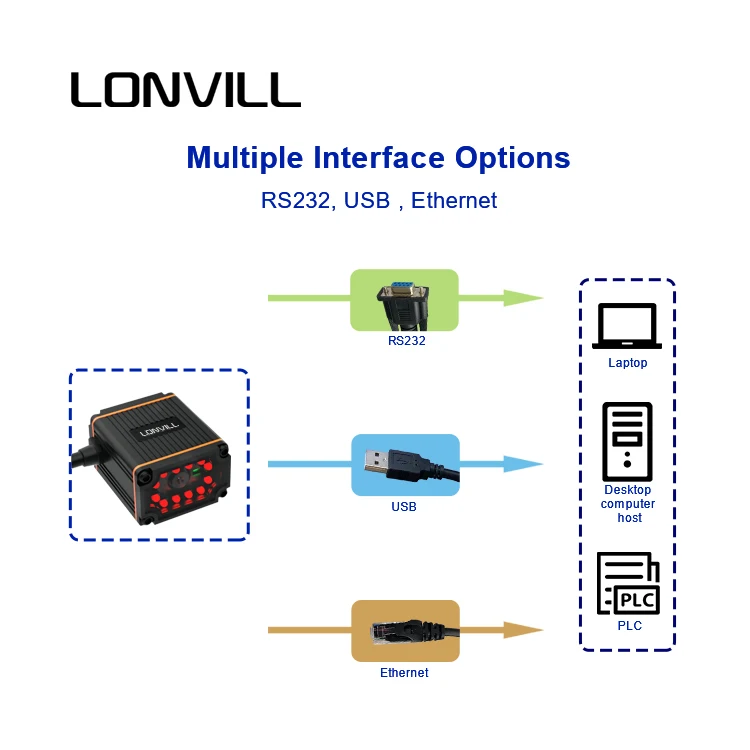 เครื่องสแกนบาร์โค้ดแบบติดตั้งถาวร OEM IP65 รองรับ QR Code 2D เชื่อมต่อผ่าน Ethernet สำหรับสายพานลำเลียง สายการประกอบ และเครื่องคัดแยกโลจิสติกส์