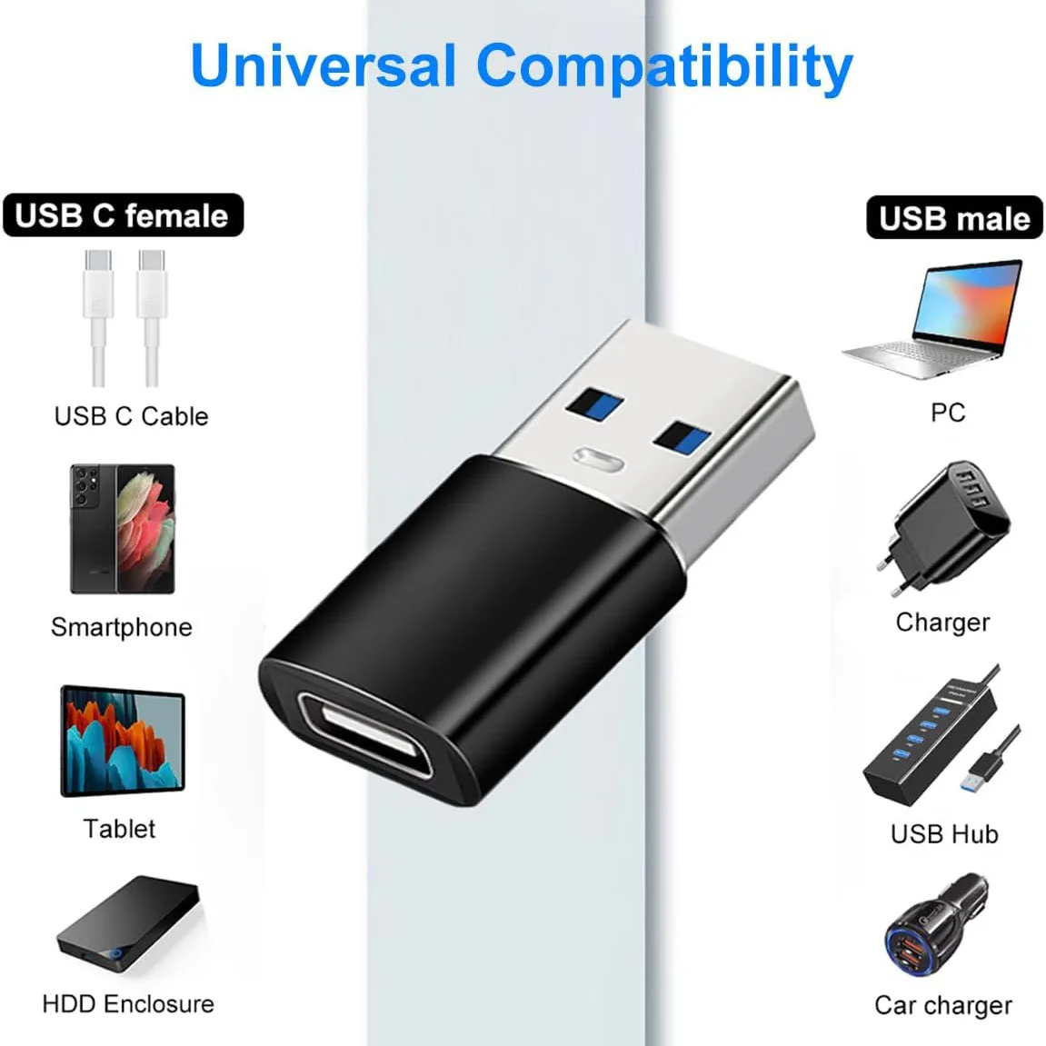 Four USB Adapter: USB-C/micro-USB/USB-A Female to USB-A/USB-C/micro-USB Suitable for Various Device Conversions