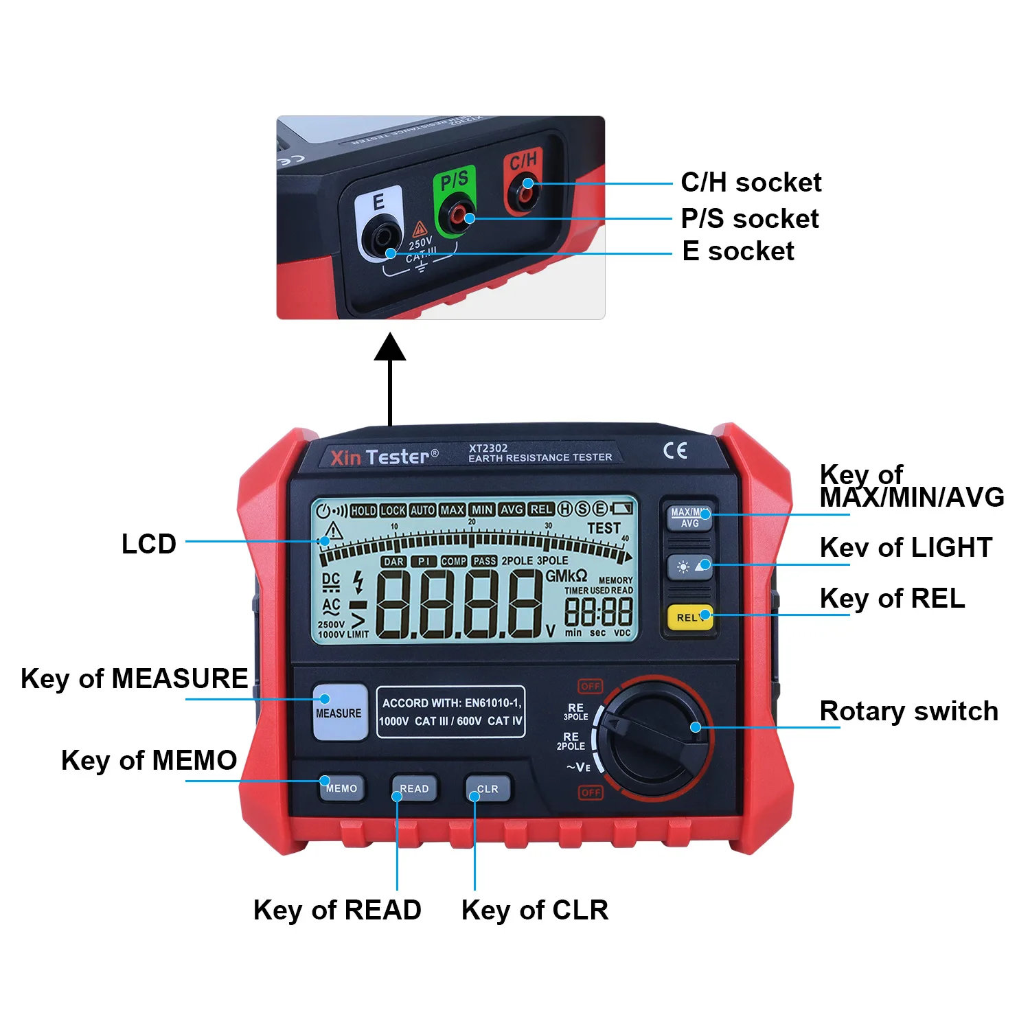 Xin Tester XT2302 cyfrowy rezystancja uziemienia ziemi Tester napięcia miernik 0 ohm do 4K ohm 100 grup rejestrowanie danych z podświetleniem