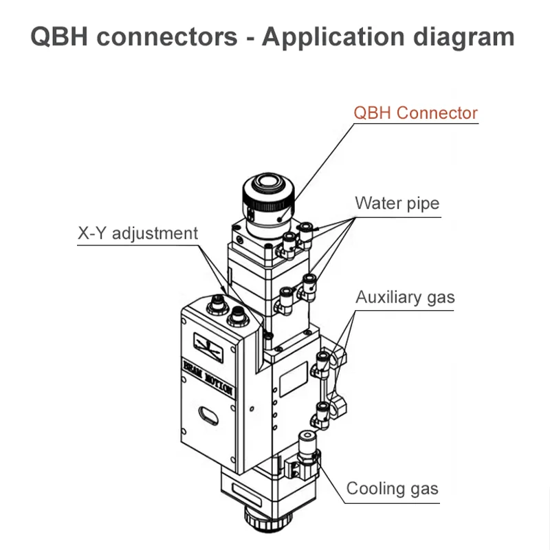 QBH Connector With Collimator 1064nm MAX Raycus QiLin Series Fiber Laser Cutting Head and Handheld Welding Machine