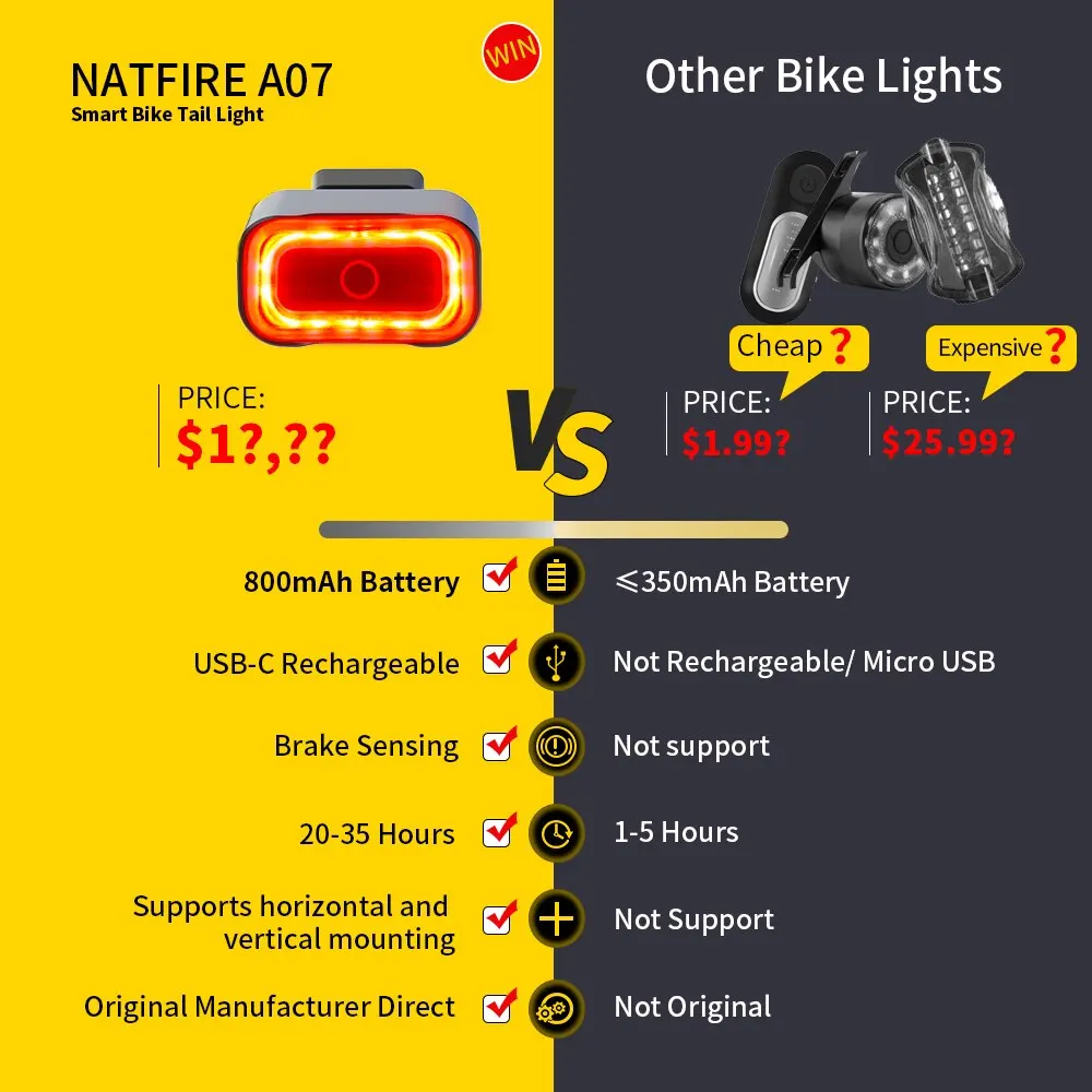 NATFIRE A07 Smart Bike Tail Light Brake Sensing Rear Lights Auto on off USB C Rechargeable Safety Warning Cycling Lights