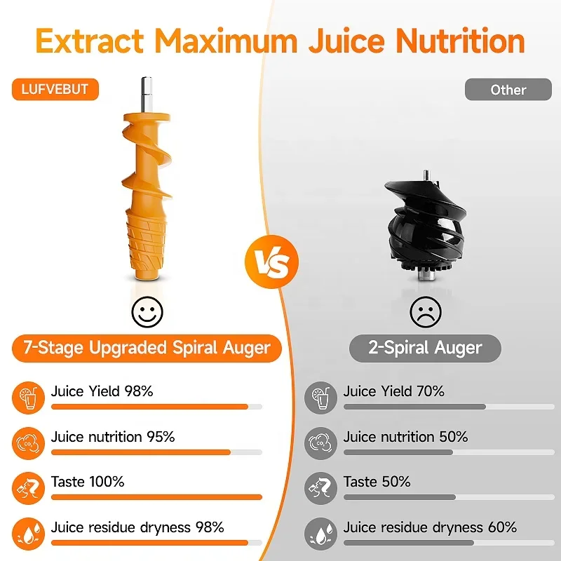 عصارة NewSlow للخضروات الصلبة - فم بعرض 80 مم، 95% إنتاجية عصير جزر/كرفس، هادئة ومحمولة