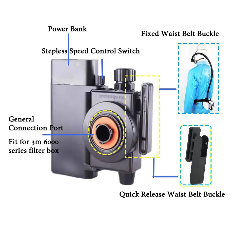 Elektrische Zusatzluftversorgung 6800, Vollgesichts-Gas-Atemschutzmaske, wiederaufladbare Powerbank zum Sprühen, Malen, Polieren, Arbeitssicherheit – Detail 9