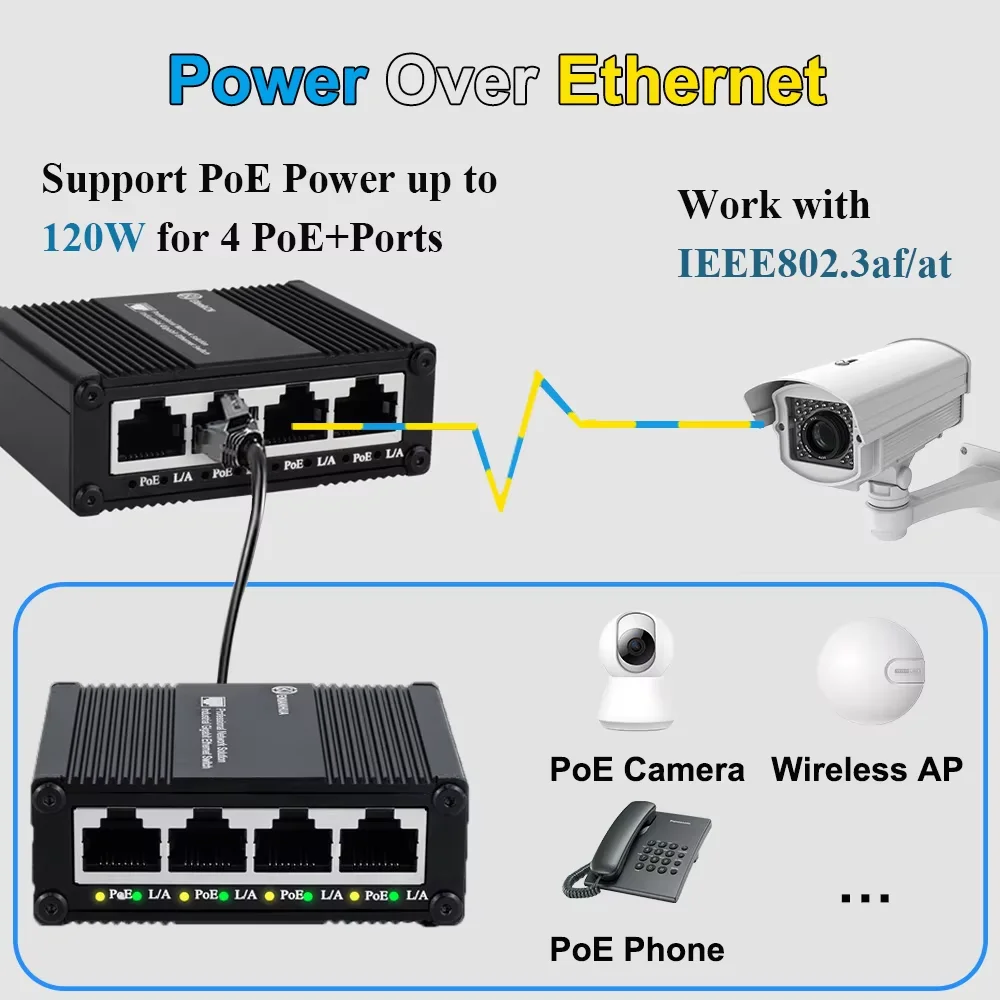 mini-industrial-5‑port-gigabit-poe-switch-unmanaged-usb‑c-48v-dc-dual-power-ieee8023af-for-ip-camera-surveillance-wireless-ap