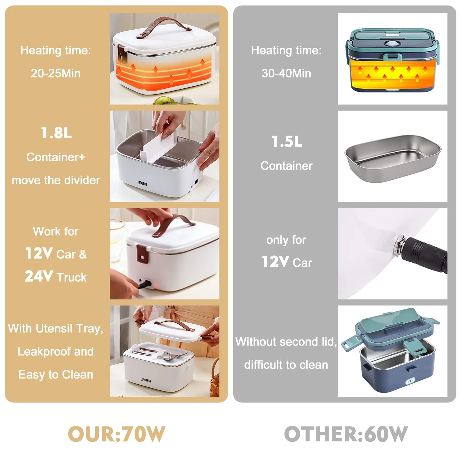 JFBONIN Stainless Steel Insulated Electric Lunch Box Portable Steaming Cooking Rice Artifact for Students Household
