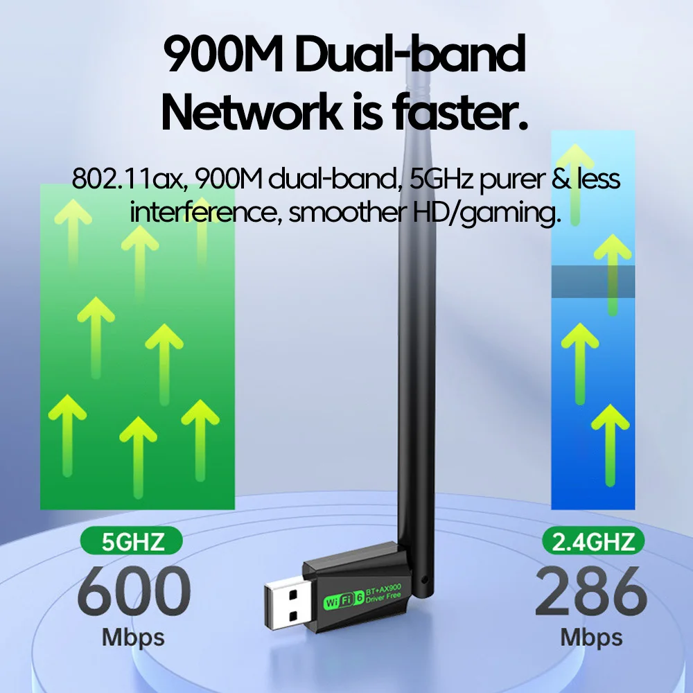 

WiFi 6 2.4GHz/5GHz Dual Band Wireless Network Card Wi-Fi 6 Standard Driver Free AX900 Bluetooth5.4 WiFi 2-in-1 USB WiFi Receiver