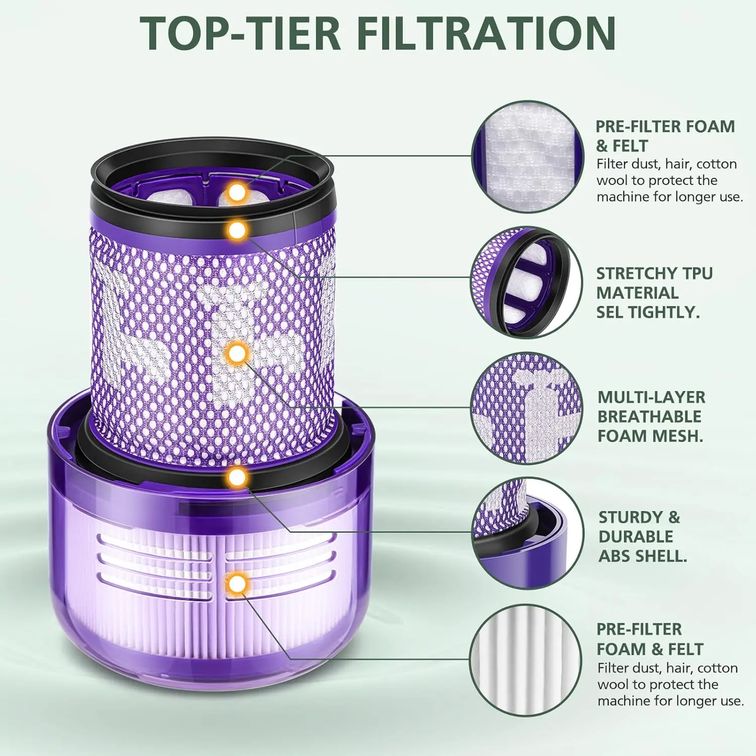 3 Pack V12 Filter Replacements for Dyson V12 Detect Slim, V12 Slim Compare to Part 971517-01 Vacuum Cleaner Filter Replacements