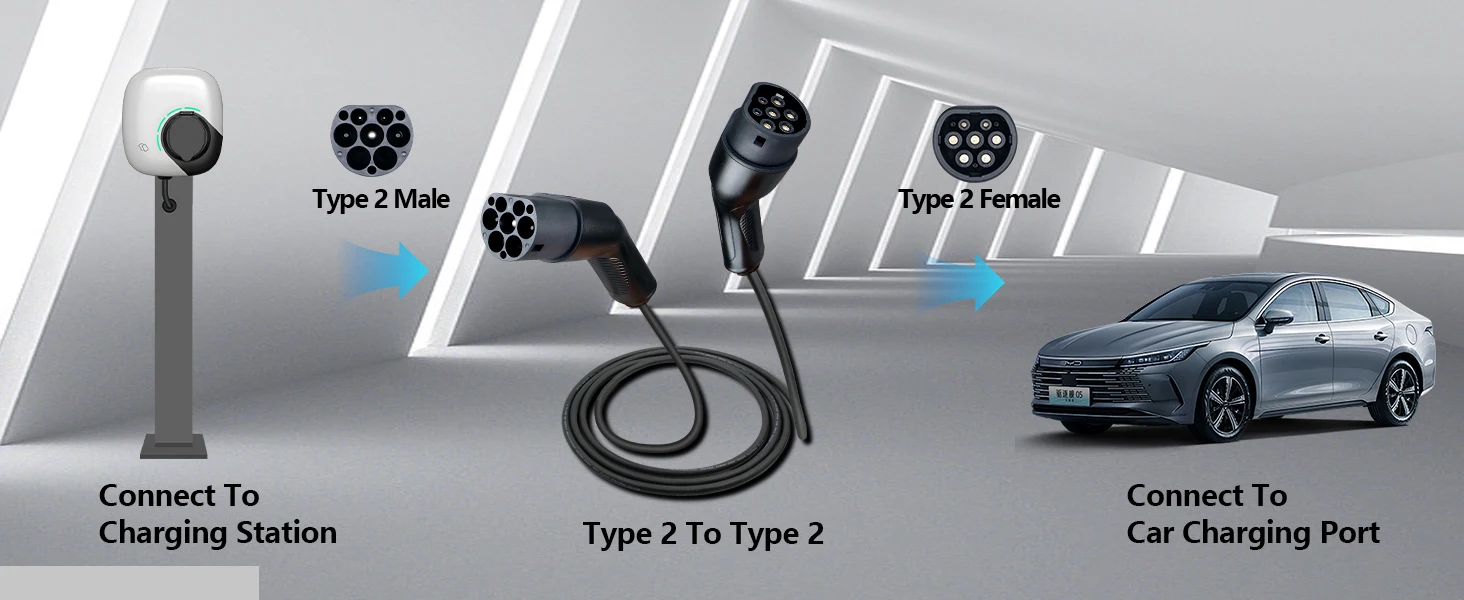 Kolanky 32A 22KW Typ2 zu Typ2 EV-Ladekabel, Buchse auf Stecker, 5M Kabel, IEC62196-2 EVES Öffentliche Ladestationen – Detail 6