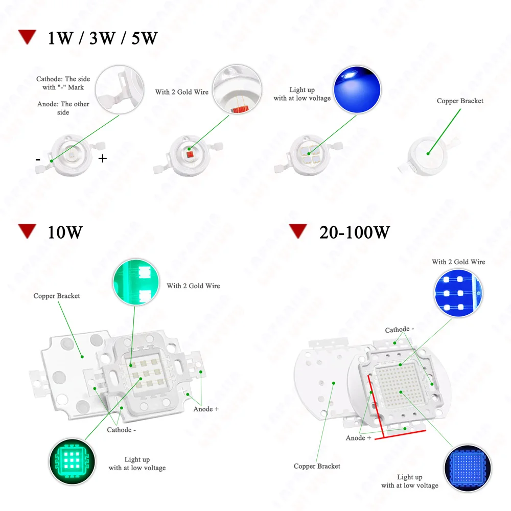Multi Color High Power LED Chips 1 3 5 10 20 30 50 100w Watt Royal Blue Green Deep Red Orange Yellow Amber Pink COB Matrix Beads