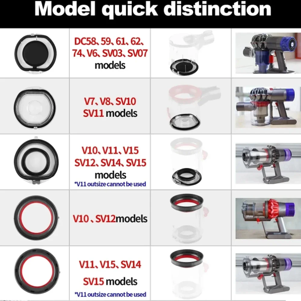 Bottom Lid for Dyson V7 V8 V11 V10 V12 V15 Vacuum Cleaner-Top Fixed Sealing Ring of Dust Bin Replacement Dust Collection Parts