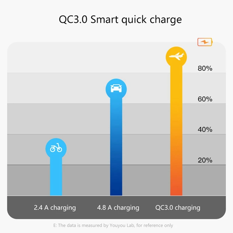 2X 36W Fast Car Charger QC3.0 Dual USB Fast Charger With Green Voltage Waterproof Mobile Phone Charger For Toyota