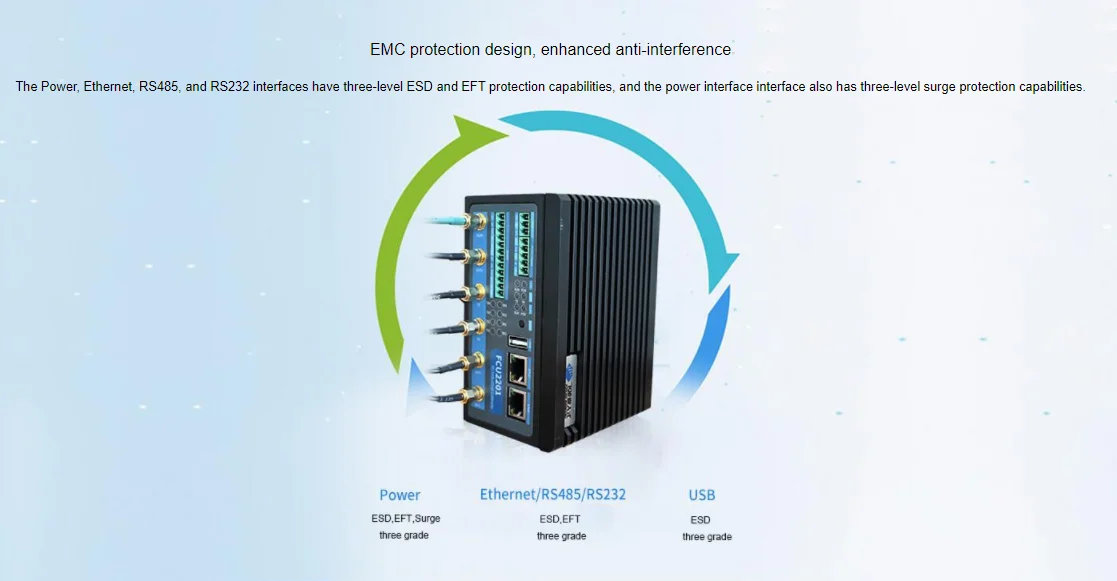 FCU2201 Embedded Computer 4G/5G Industrielle Gateway ARM Industrielle PC Ubuntu/OpenWRT Rand Computing Internet von dinge