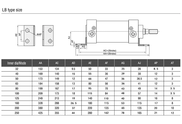 CA/CB/FA/LB/TC Zylinderzubehör SC Standard Zylindermontagehalterung für Airtac Typ Kolben F-SC32/40/50/63/80/100/125/160 – Detail 8