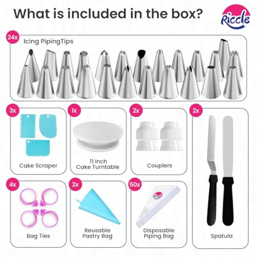 description