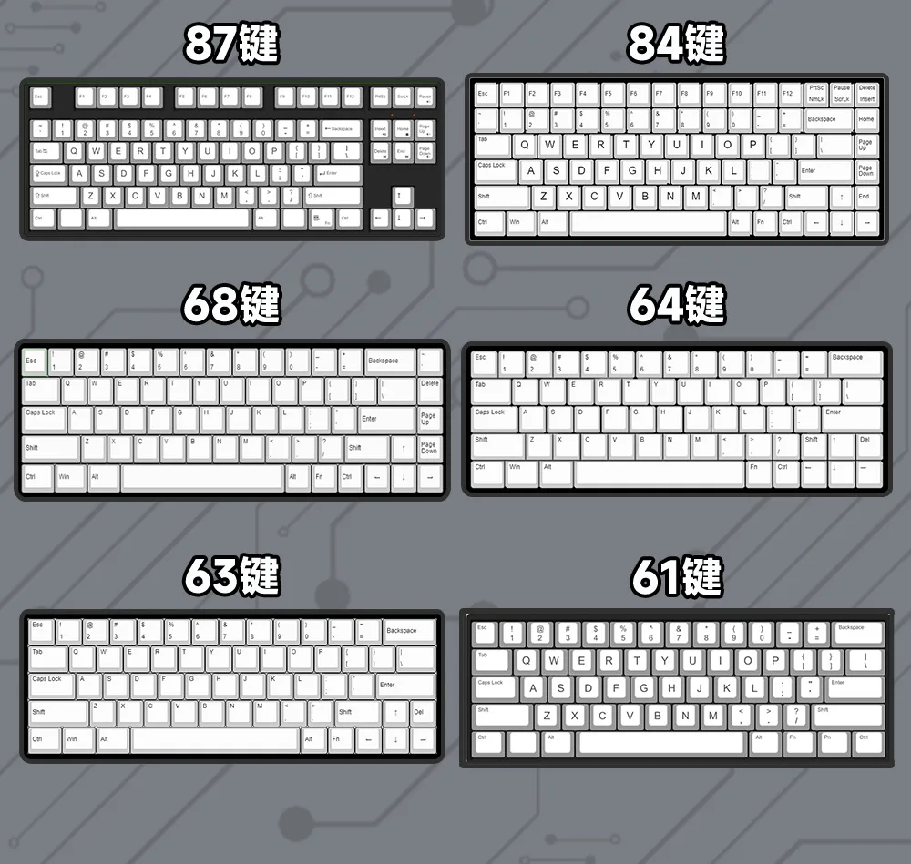 KUXM New Reze 5.0 Themed Keycaps, OEM Profile, PBT Material, Side Print Backlit, 5-side Sublimation for Mechanical Keyboard DIY