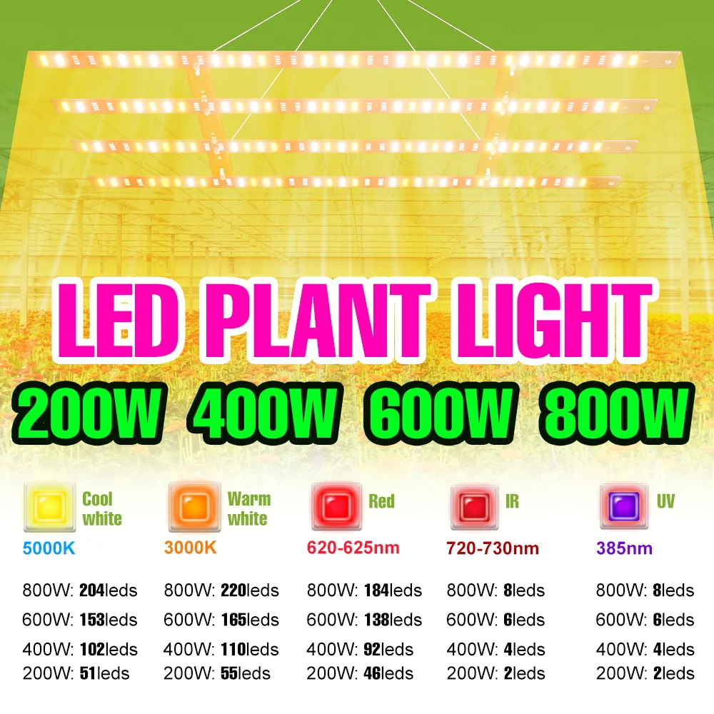 

800W Full Spectrum LED Grow Lights UV IR Quantum Board Plant Lamp Greenhouse Tent Vegs Flower Succulent Hydroponic Fill Lighting