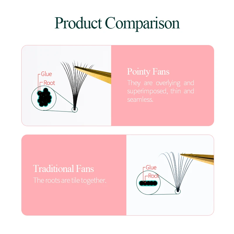 Song lashes Promade Fans 3D-10D07Pointy base loose fans Sharp thin root Korea PBT material 500 Fans Eyelash Extensions Choice