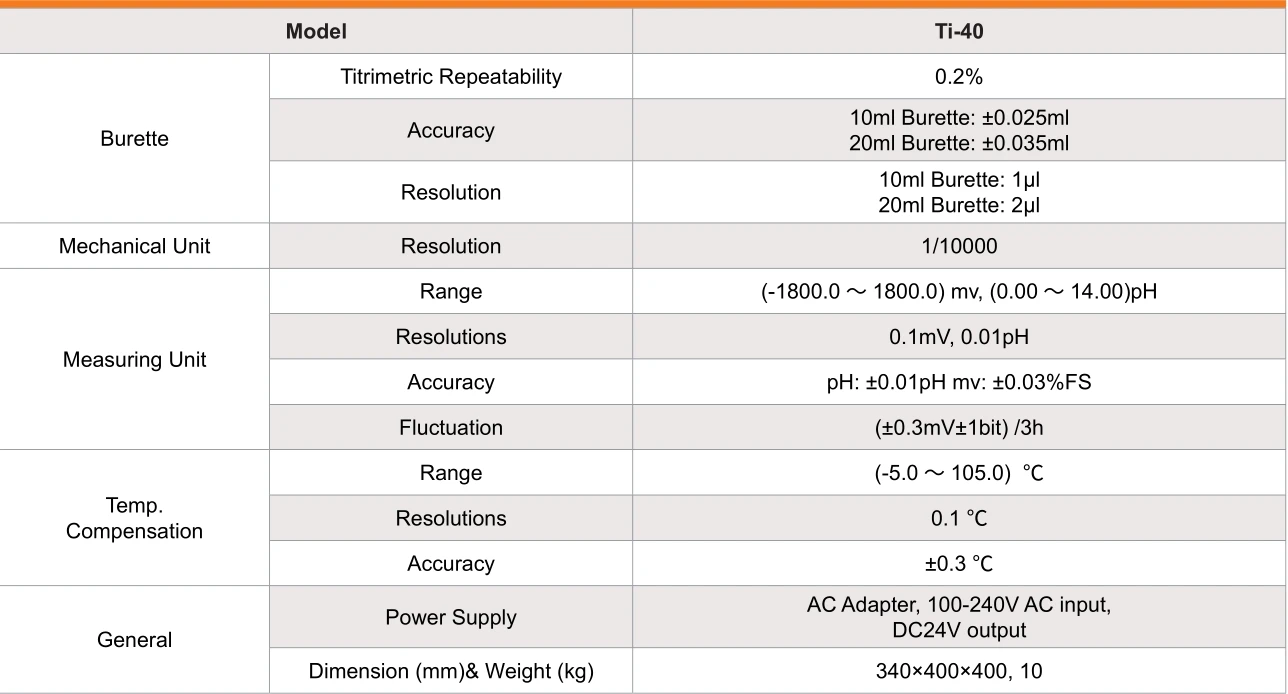 Automatic Potential Titrator Ti-40
