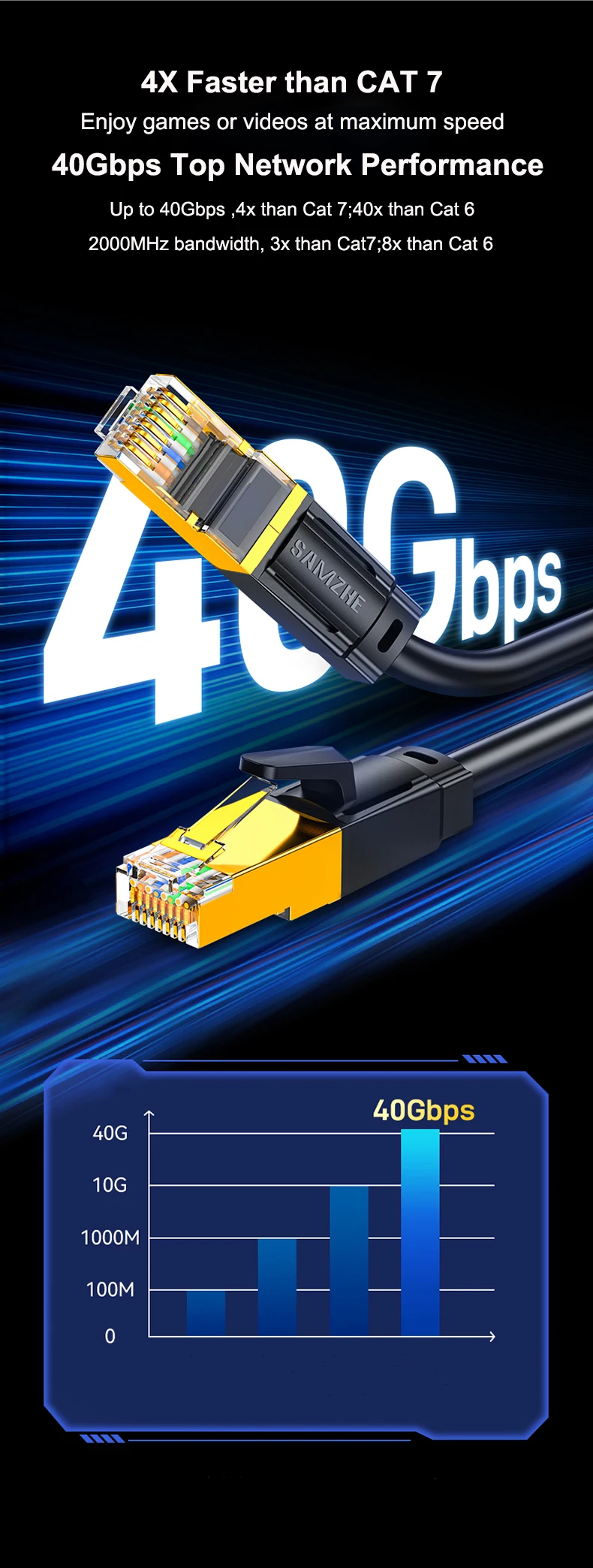 Samzhe Cat8 Ethernet-Kabel SFTP 40 Gbit/s 2000 MHz RJ45-Netzwerkkabel Vergoldeter Anschluss für Router-Modem CAT8/7/6 LAN-Kabel – Detail 3