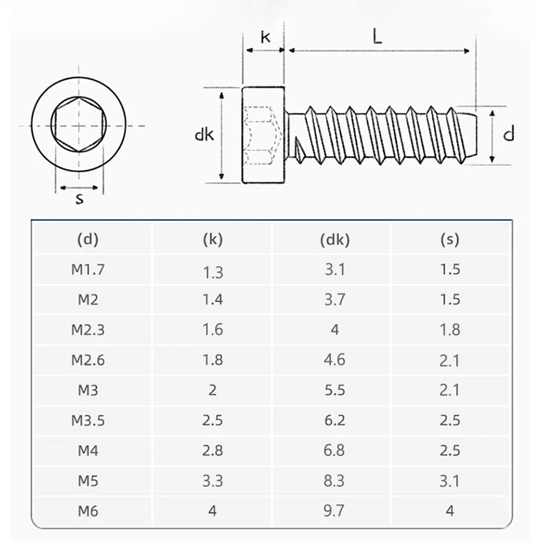 20~200Pcs Hexagon Socket Thin Low Short Head Tapping Screw M1.7 M2 M2.3 M2.6 M3 M3.5 M4 M5 M6 Allen Head Cutting Tail Screws