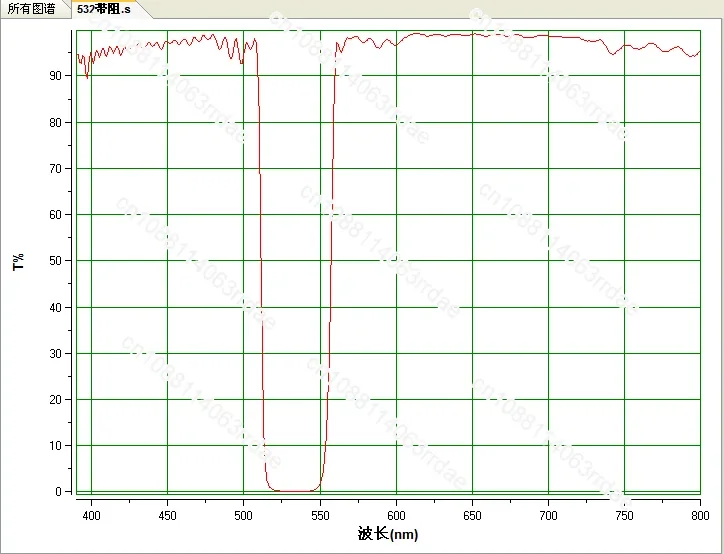 532nm Band Stop Filter Negative Filter 532 Notch Filter Cut Off Green Light Size Can Be customized