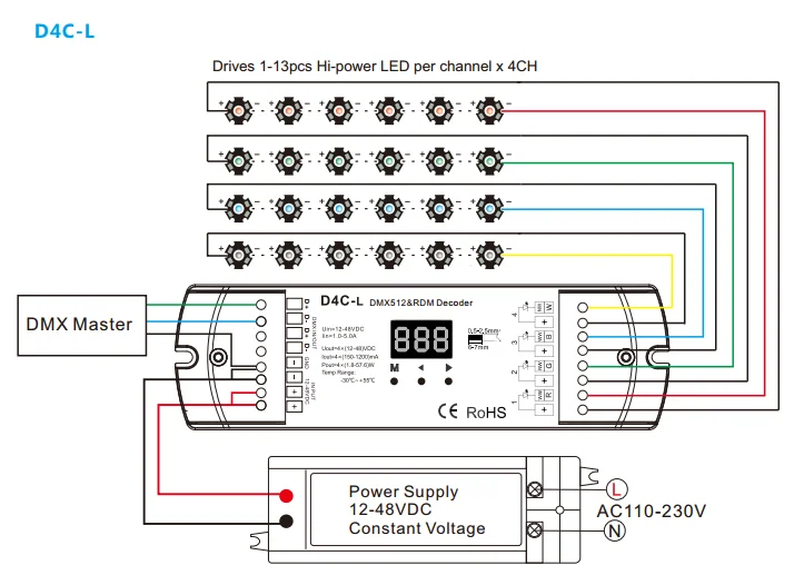 12-48VDC DMX512 RDM Decoder 150-500MA o 350-1200MA Controller LED D4C-L 4 canali PWM a corrente costante per RGB RGBW LED Light