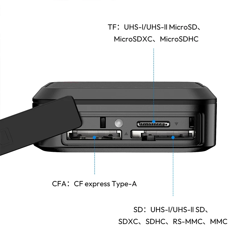 Ulanzi CRC10 13 حاملي بطاقات 3 في 1 حافظة قارئ بطاقات CFA/SD/TF مع واجهة USB3.2 Gen2 رقائق نقل البيانات عالية السرعة