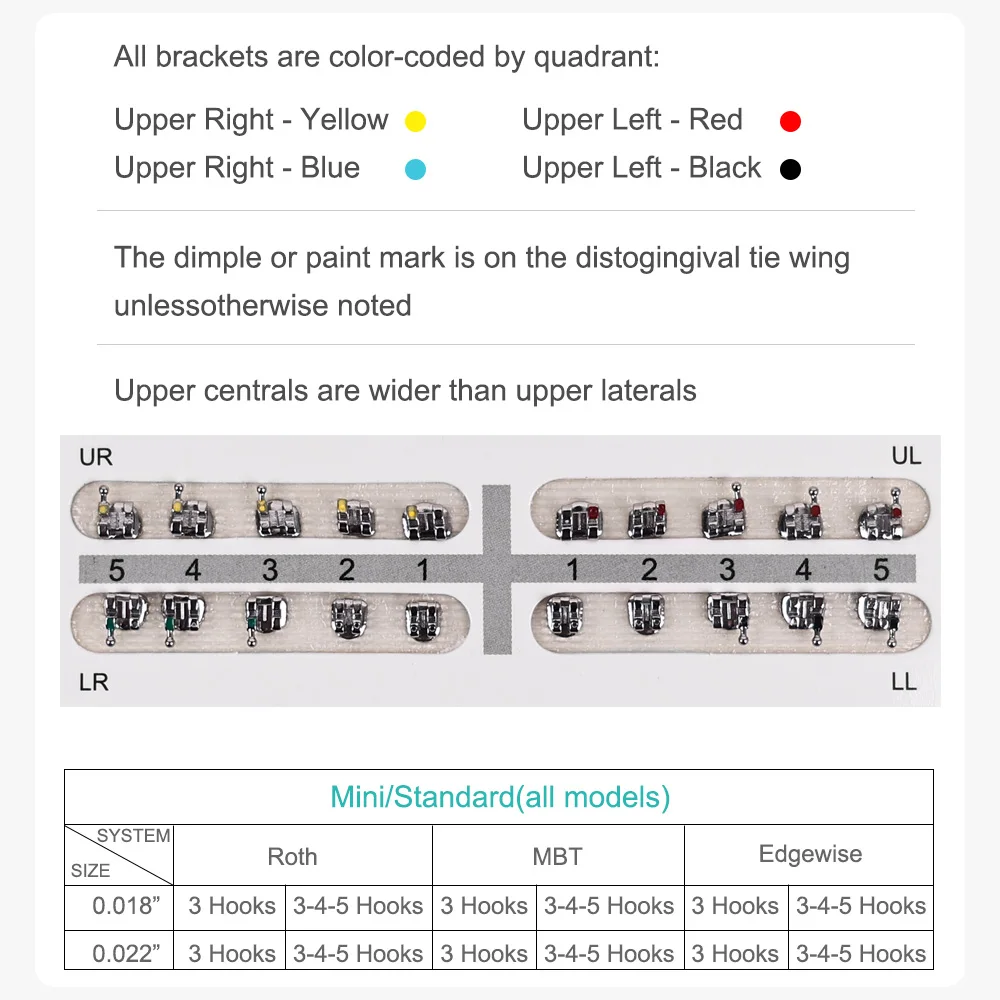 ELIJAH 1pack Dental Orthodontic Mini Roth Bracket Standard MBT Metal Braces Dental Orthodontic Edgewise Brackets